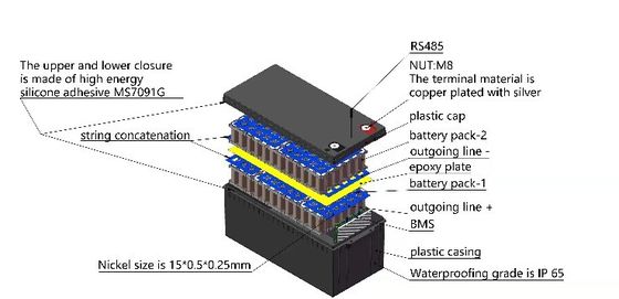 Bateria de lítio alternativa portátil do ABS da bateria do poder 12v 24ah Lifepo4