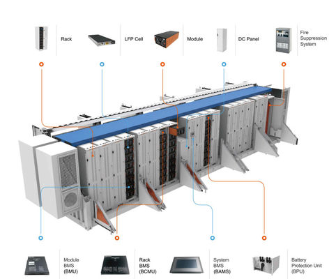 Recipiente de Lifepo4 BESS Battery Energy Storage Lifepo 4 500kwh ESS