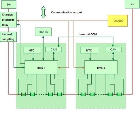 Pilha doméstica da bateria do fluxo dos sistemas Lifepo4 do armazenamento da bateria de 5KW 100AH