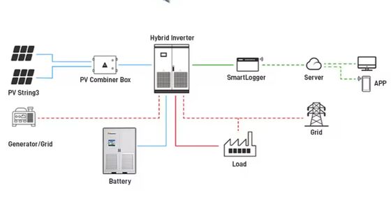 Sistema de Armazenamento de Energia BESS com vida útil de até 6000 ciclos