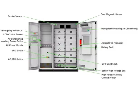 6000 Cycles Commercial Energy Storage Systems Peak Load Shifting