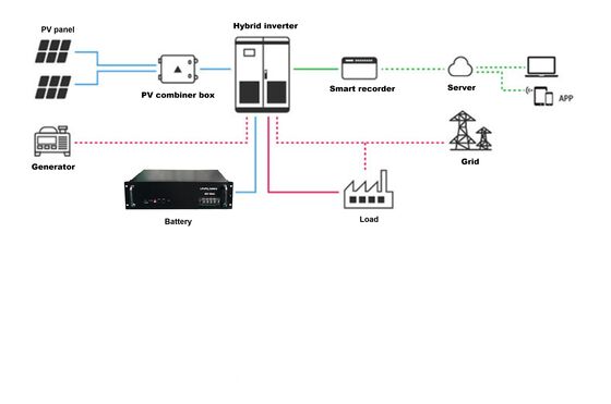 85 V AC 300 V AC Plataforma de controlo de energia do sistema de energia de telecomunicações